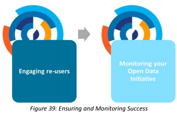 5. Ensuring and monitoring success