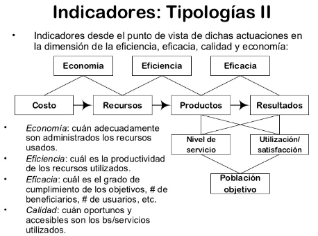 Tipo 2