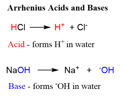 THE ARRHENIUS THEORY OF ACIDS AND BASES: Ions can move freely in the solution and thus conduct electricity