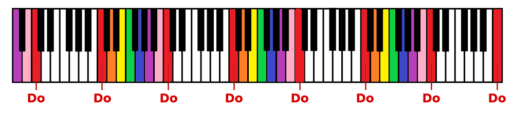 AMB EL TECLAT D'UN PIANO