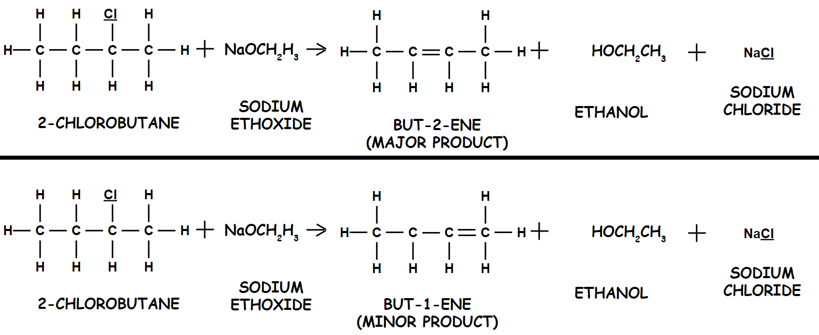 2-Chlorobutane + Sodium Ethoxide --> 
[But-2-ene AND But-1-ene] + Ethanol + Sodium Chloride
