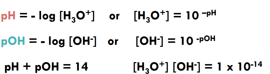 Calculating pH