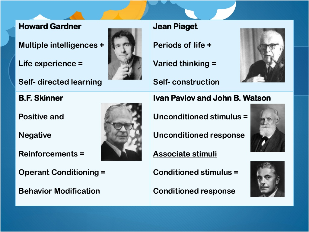 Comparision with other theorists