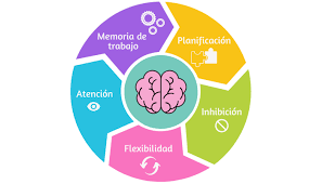 Funciones Ejecutivas