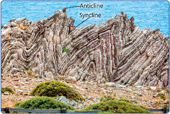 Anticlines and synclines