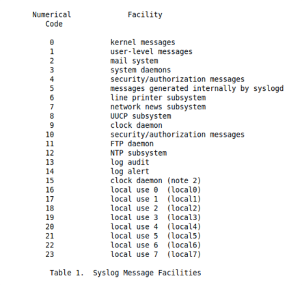 Facility Codes