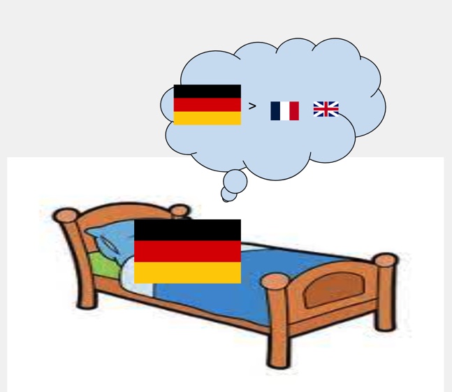 Great powers of -Britain, France and Germany, of the time, had convinced themselves of the cultural, economic and military su
