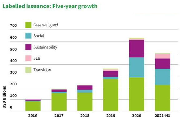 ESG Finance