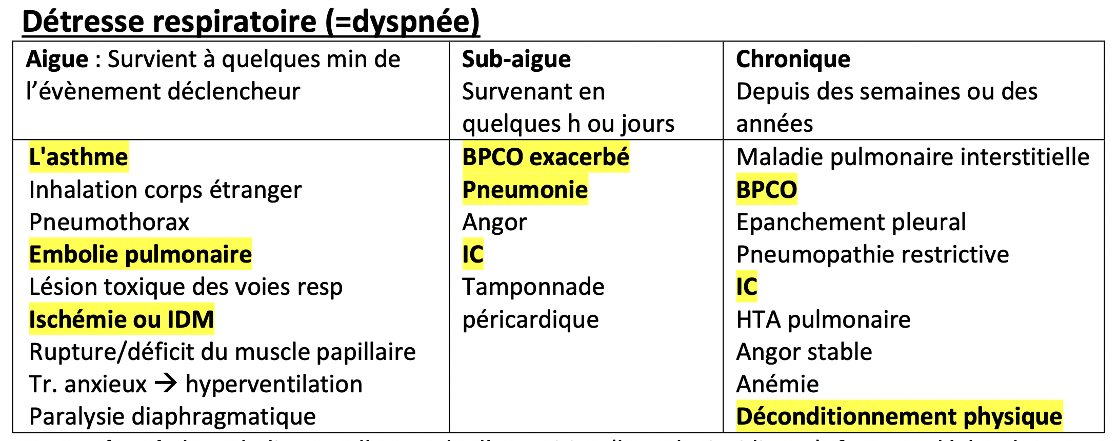 La dyspnée