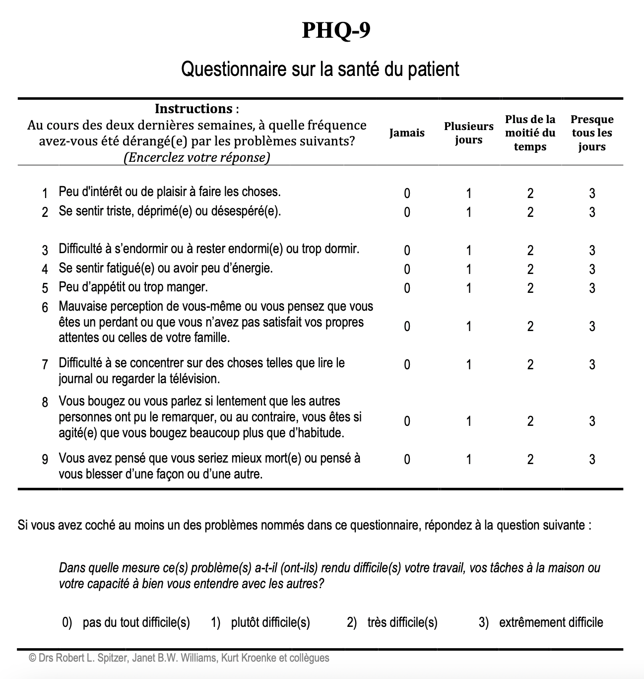 Score PHQ-9