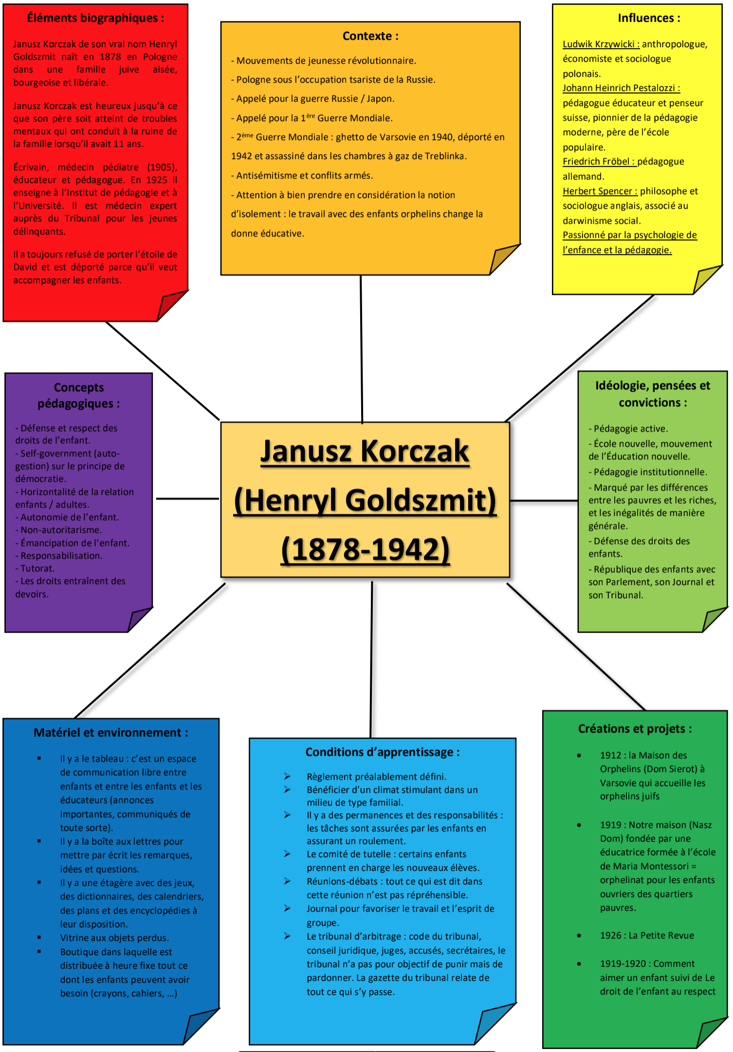 Janusz Korczak 
(1878-1942) 
et les droits de
l'enfant