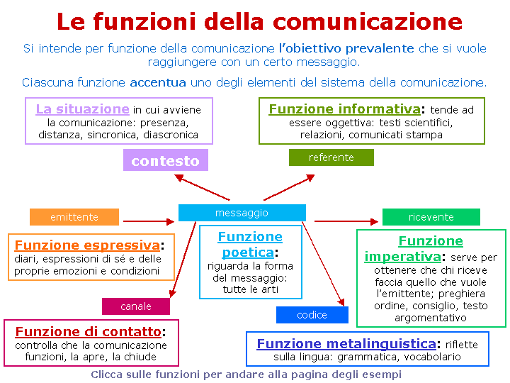 gli obiettivi dello storytelling