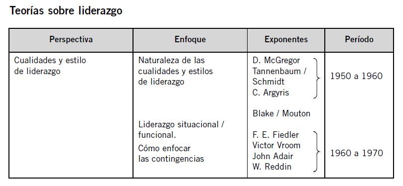 sobre el liderazgo