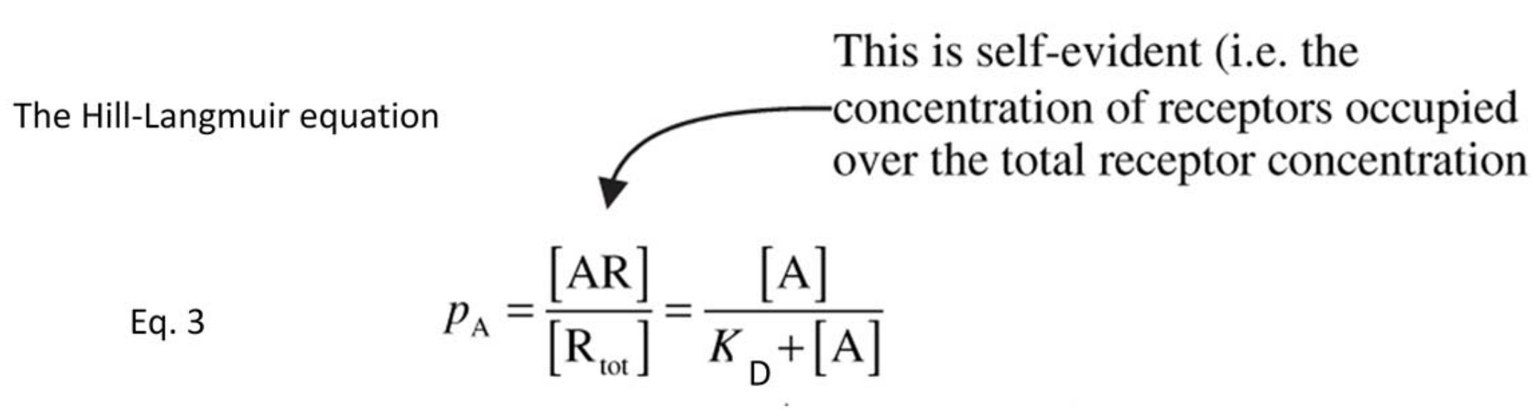 Eq. 3: Hill Langmuir equation. Percentage occupation of receptors by a drug is, logically equal to the number of drug
bound r