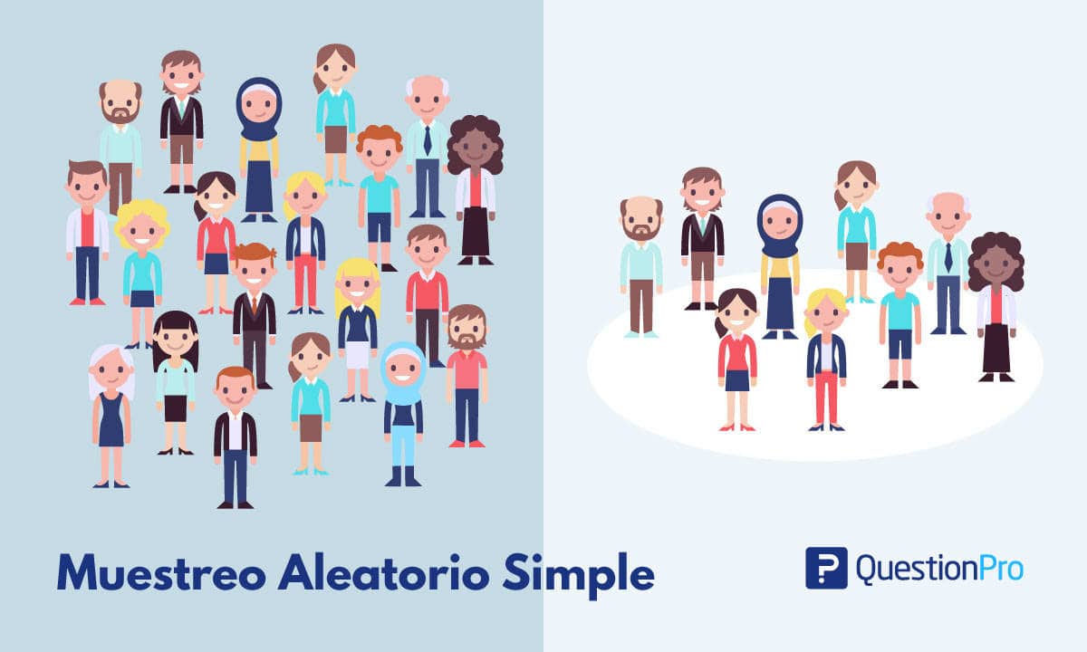 El muestreo aleatorio simple es un método de selección de n unidades sacadas de N, de tal manera que cada una de las muestras