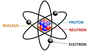 Protons