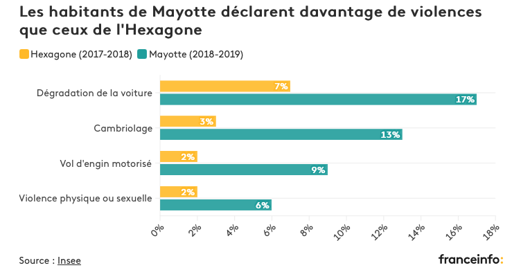Infractions contre les biens