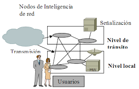 RED TELEFÓNICA