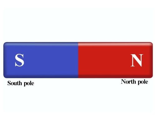 Every magnet has 2 poles