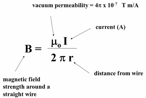Magnetic Field Strength Formula: