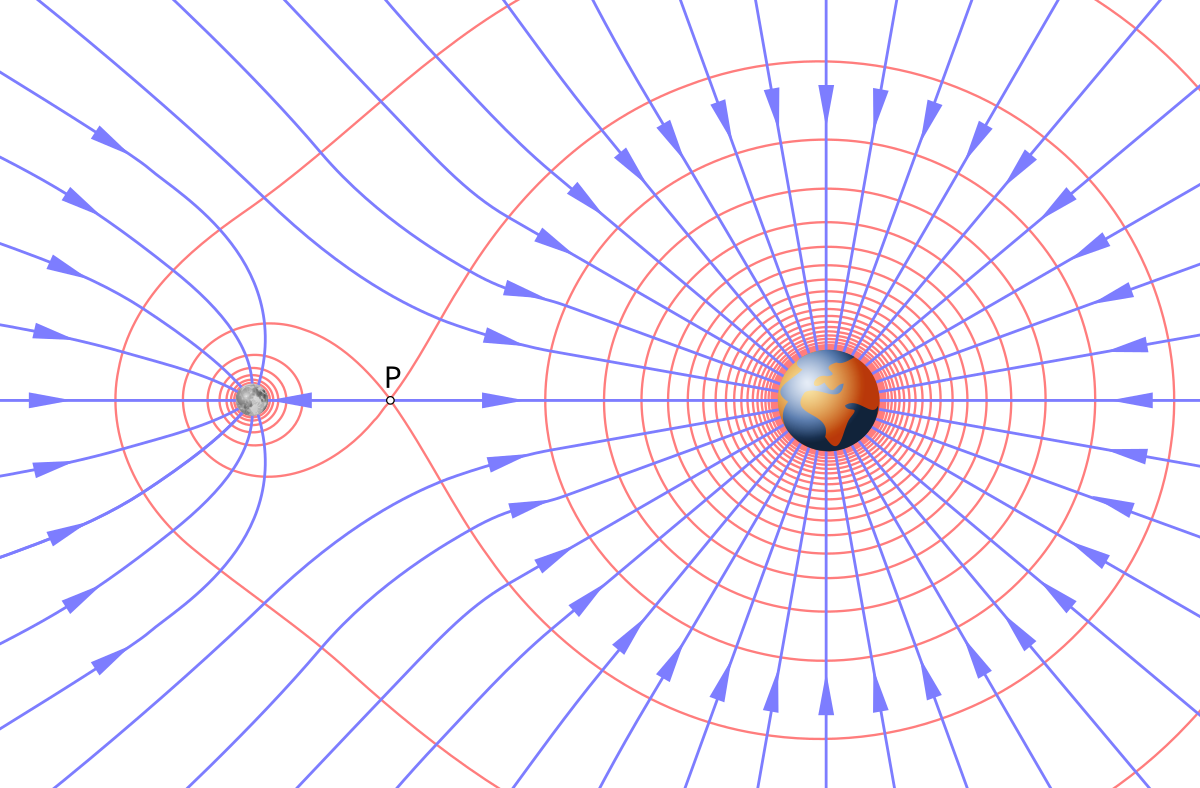 Gravitational Field Lines between the Earth and Moon: