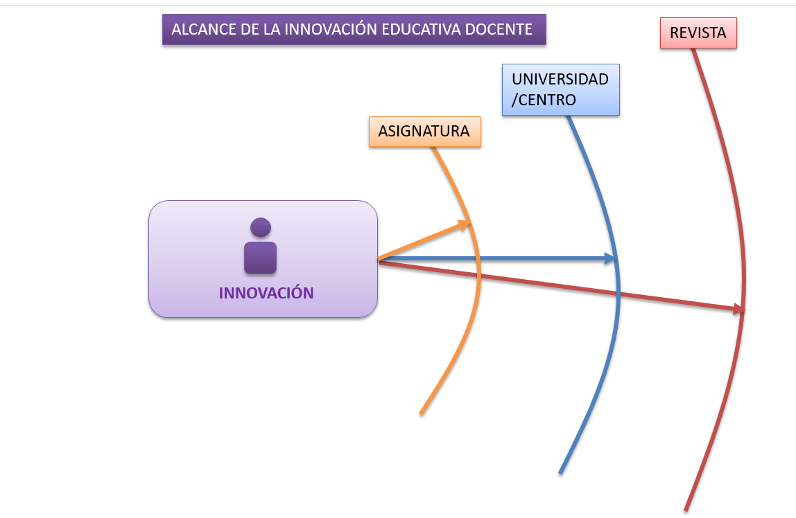 Respondiendo a la pregunta de la rama anterior