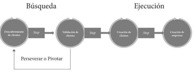 FASE DE DESARROLLO DE CLIENTES