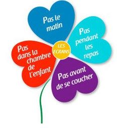 Les 4 "ne pas"