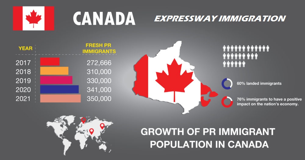 Immigration (vs. emigration)