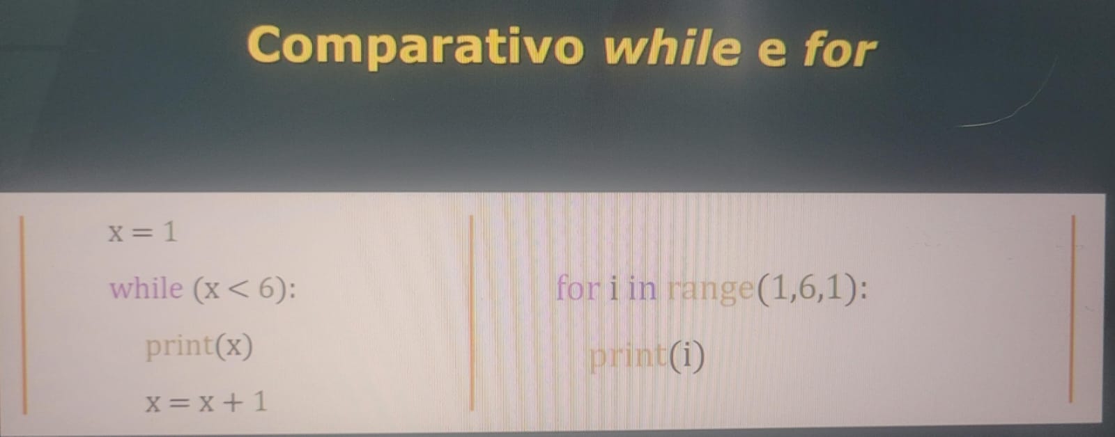Comparativo entre o uso do while e for