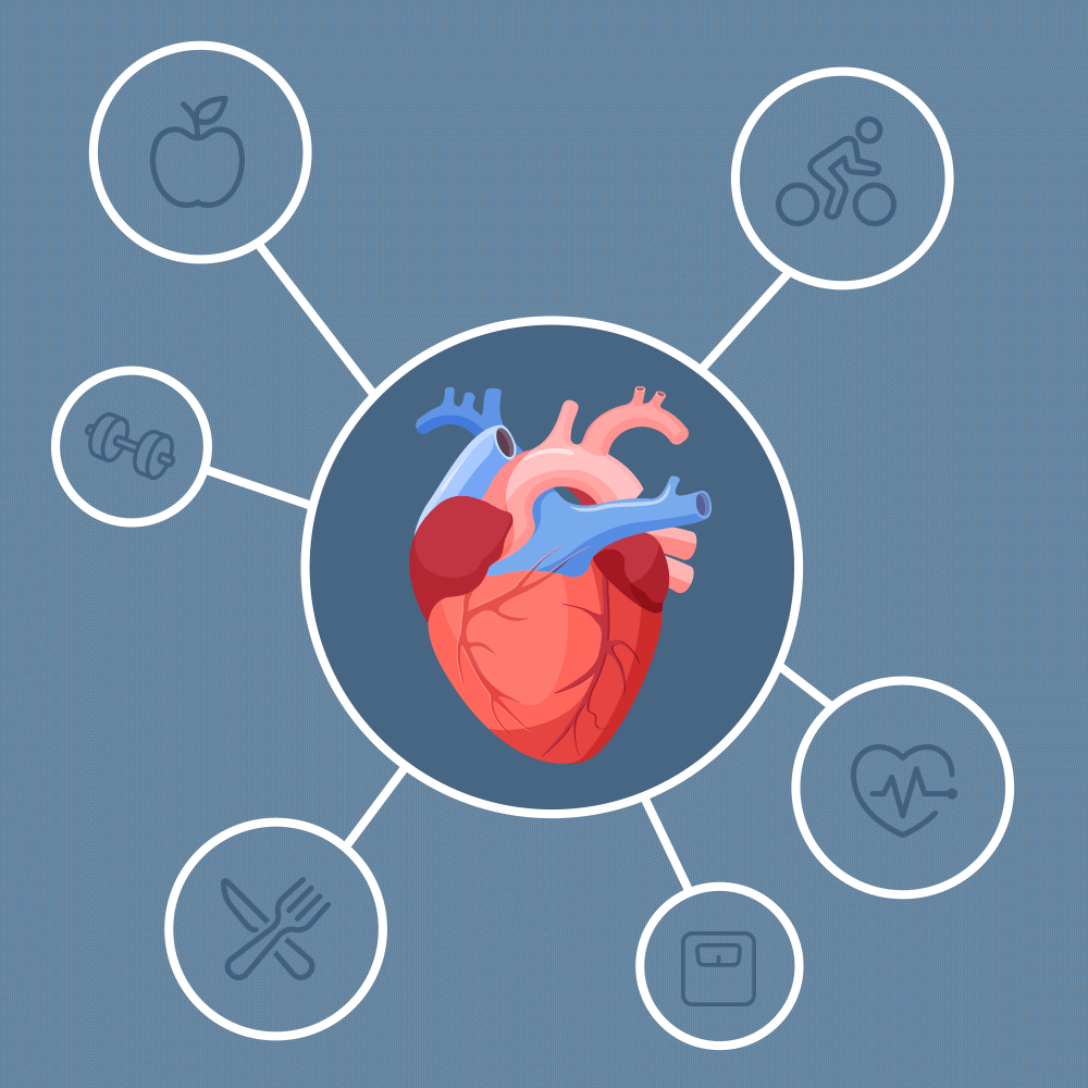 Cardiovascular Disease