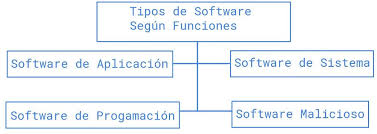 Subtópico