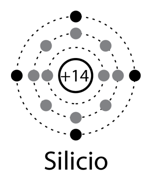 Z=14 y V=4