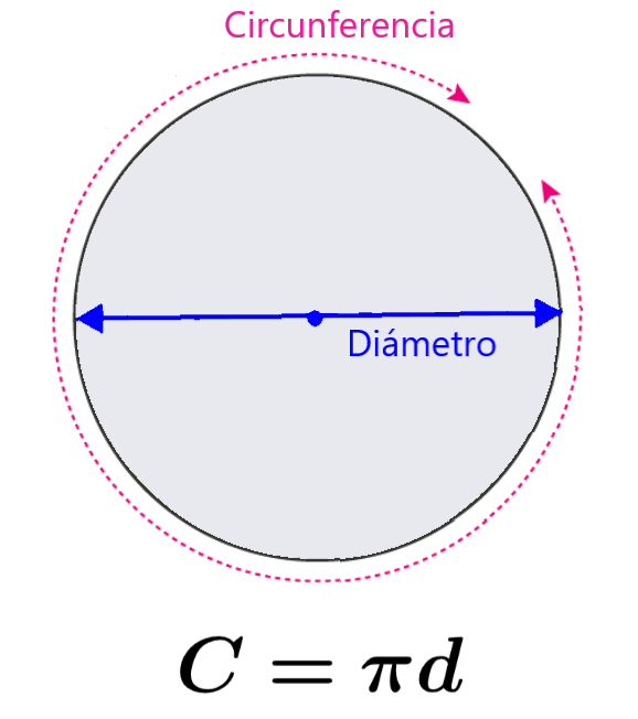 Diámetro