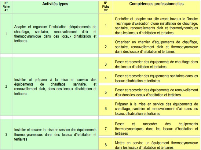 Blocs de compétences TIECC