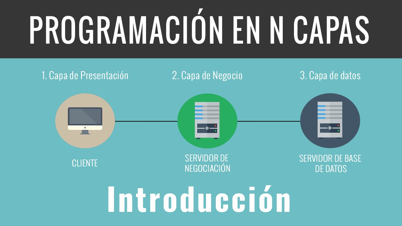 Desarrollo a 3 capas