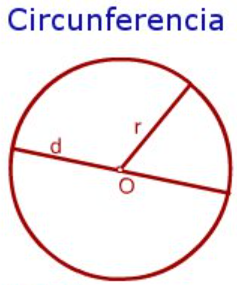 Circunferencia