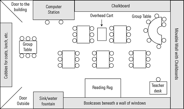 The responsive classroom would have students sat in tables to promote peer working and group discussion.  I would prefer tabl