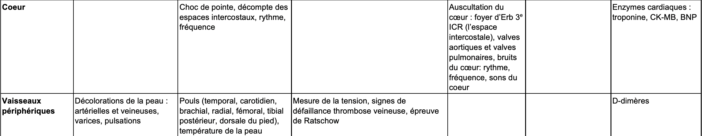 Coeur et vaisseaux