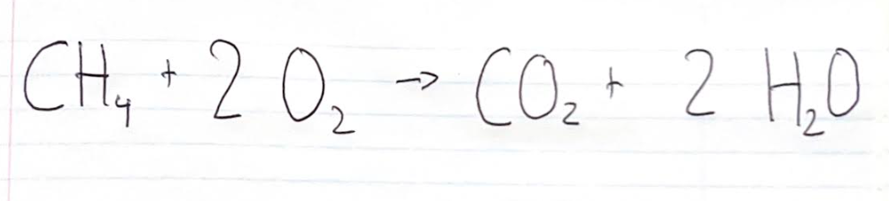 Example of Complete Combustion