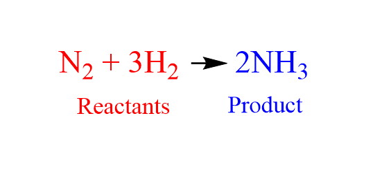 Chemical Equations: use chemical formulas