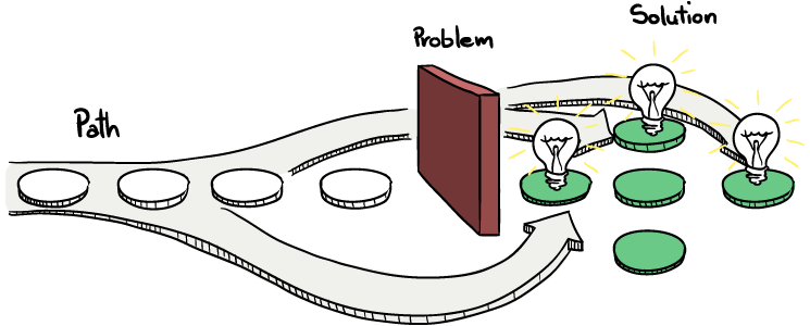 2. Giving students the gift of autonomy