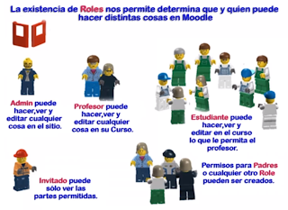 Caracterización de Roles