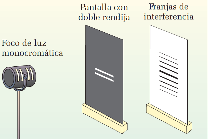 Interferencia luz