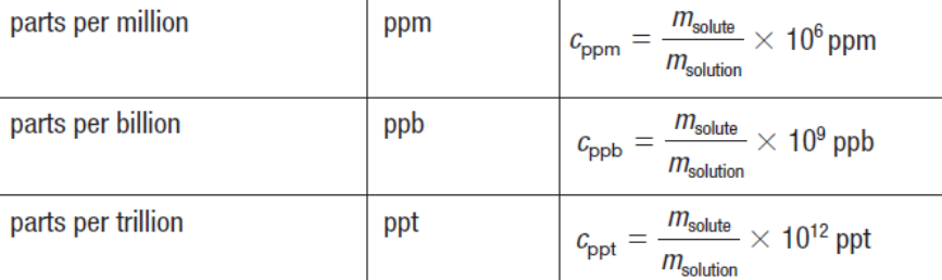 Extremely Low Concertation: instead of using scientific notation, diluted concentrations are represented in parts per million