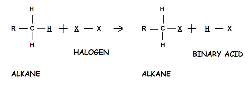 Hydrogen for Halogen