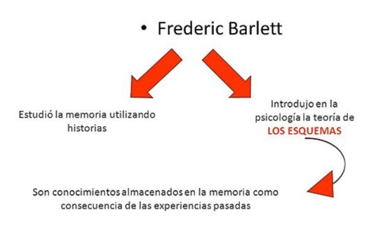 Bartlett