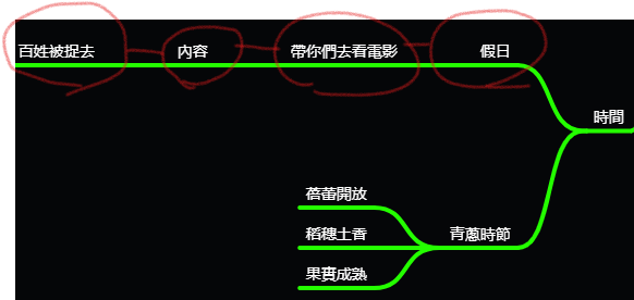 串丸子