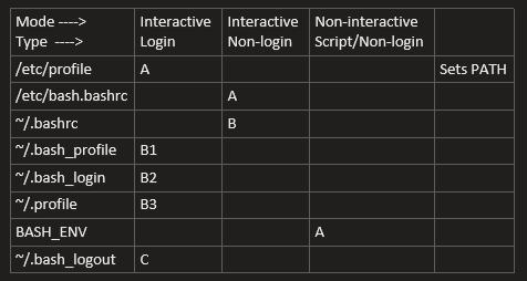 Modes