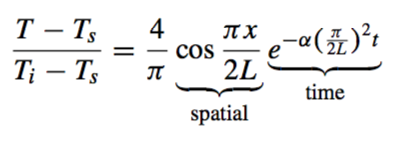 1st Term of Series Solution
